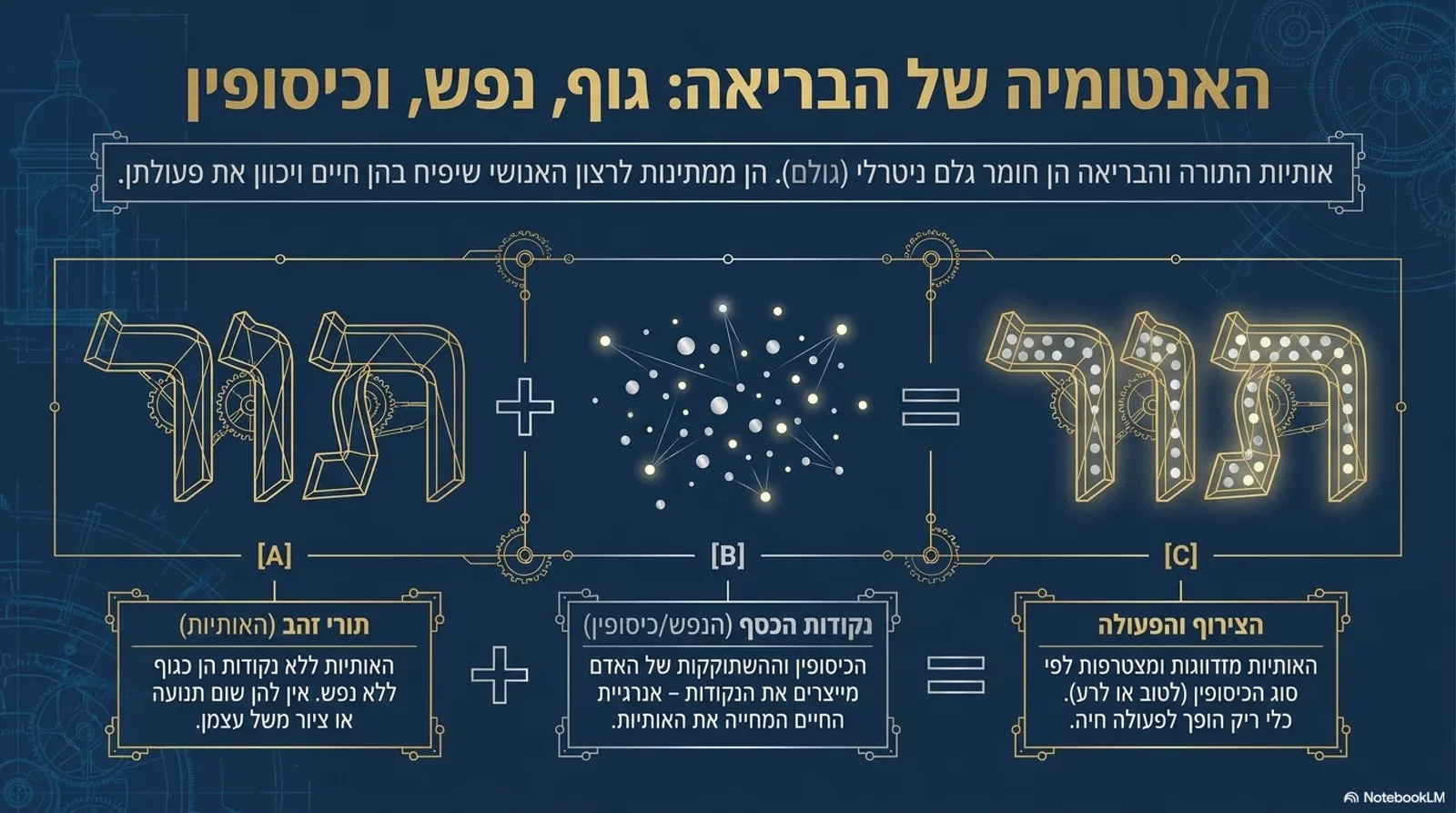 שקופית 3