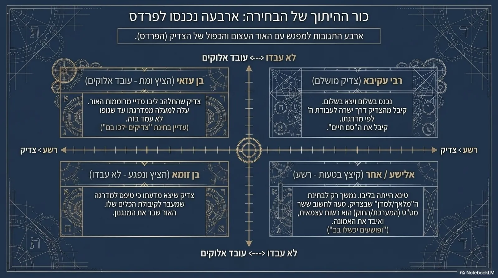 שקופית 8