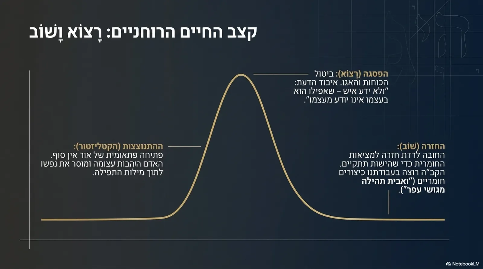 שקופית 10