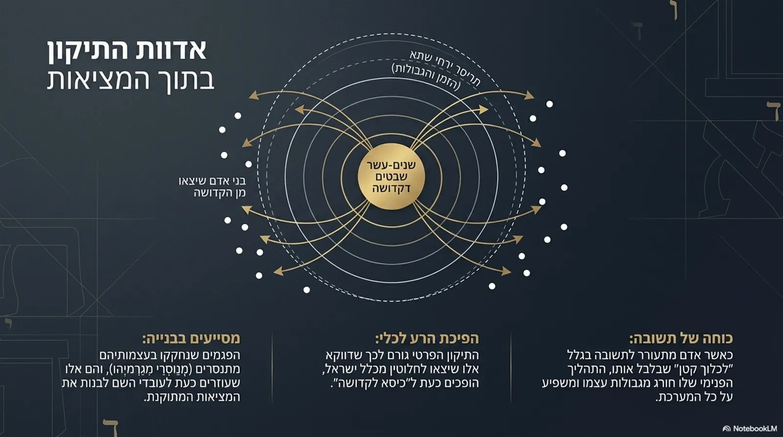 שקופית 14
