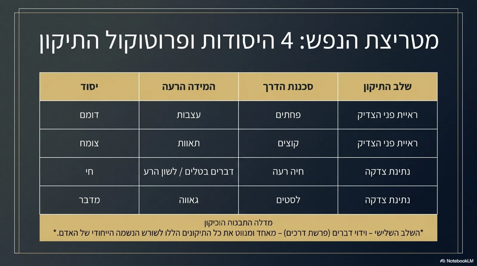 שקופית 6