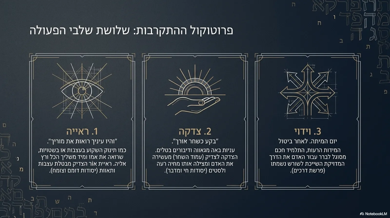 שקופית 7