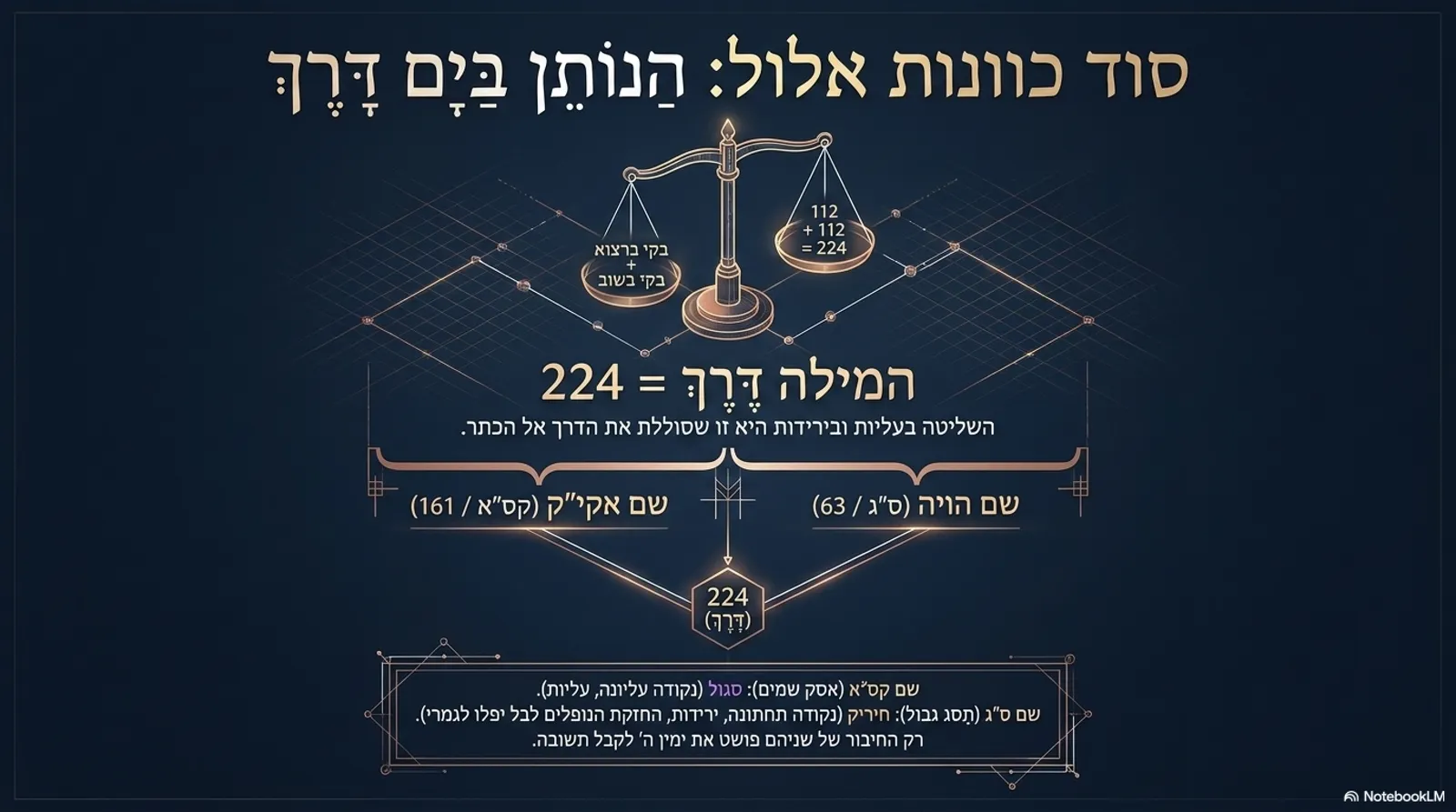 שקופית 10