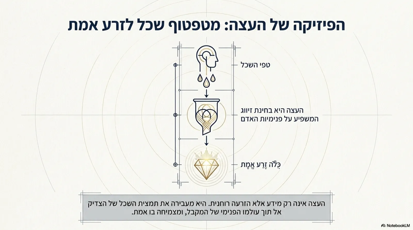 שקופית 6