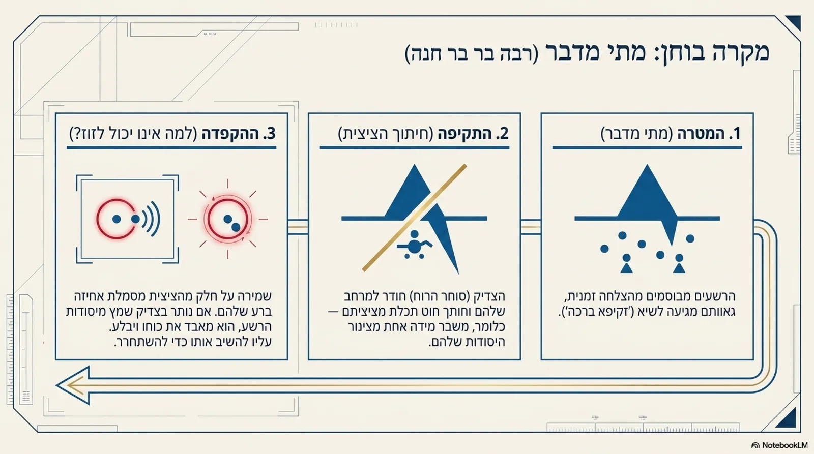 שקופית 10