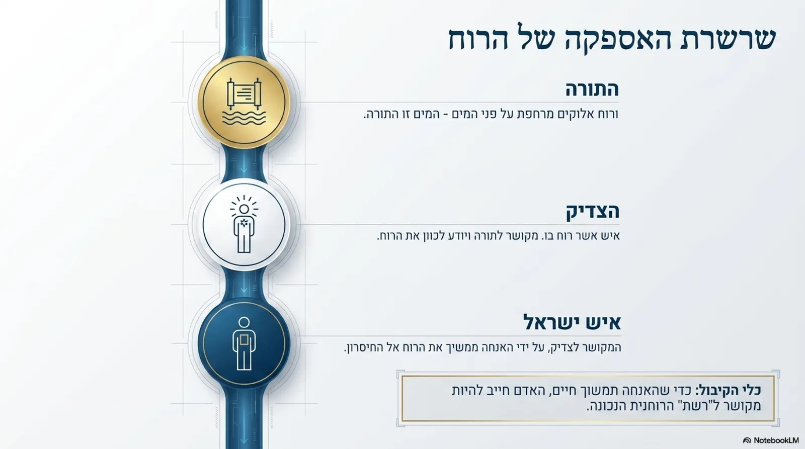 שקופית 3