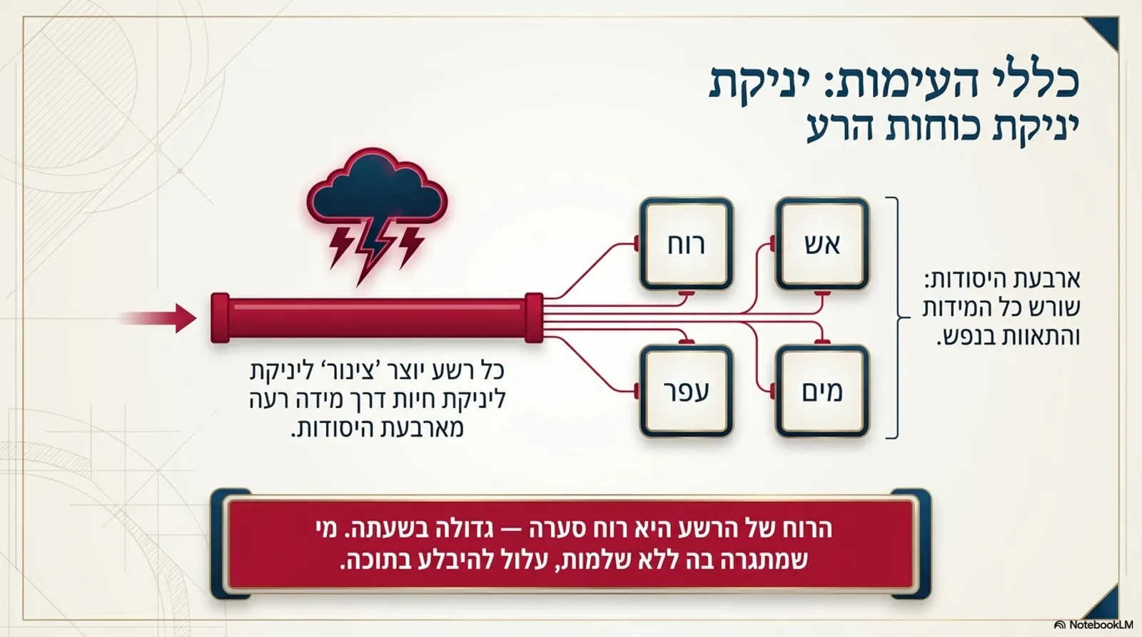 שקופית 5