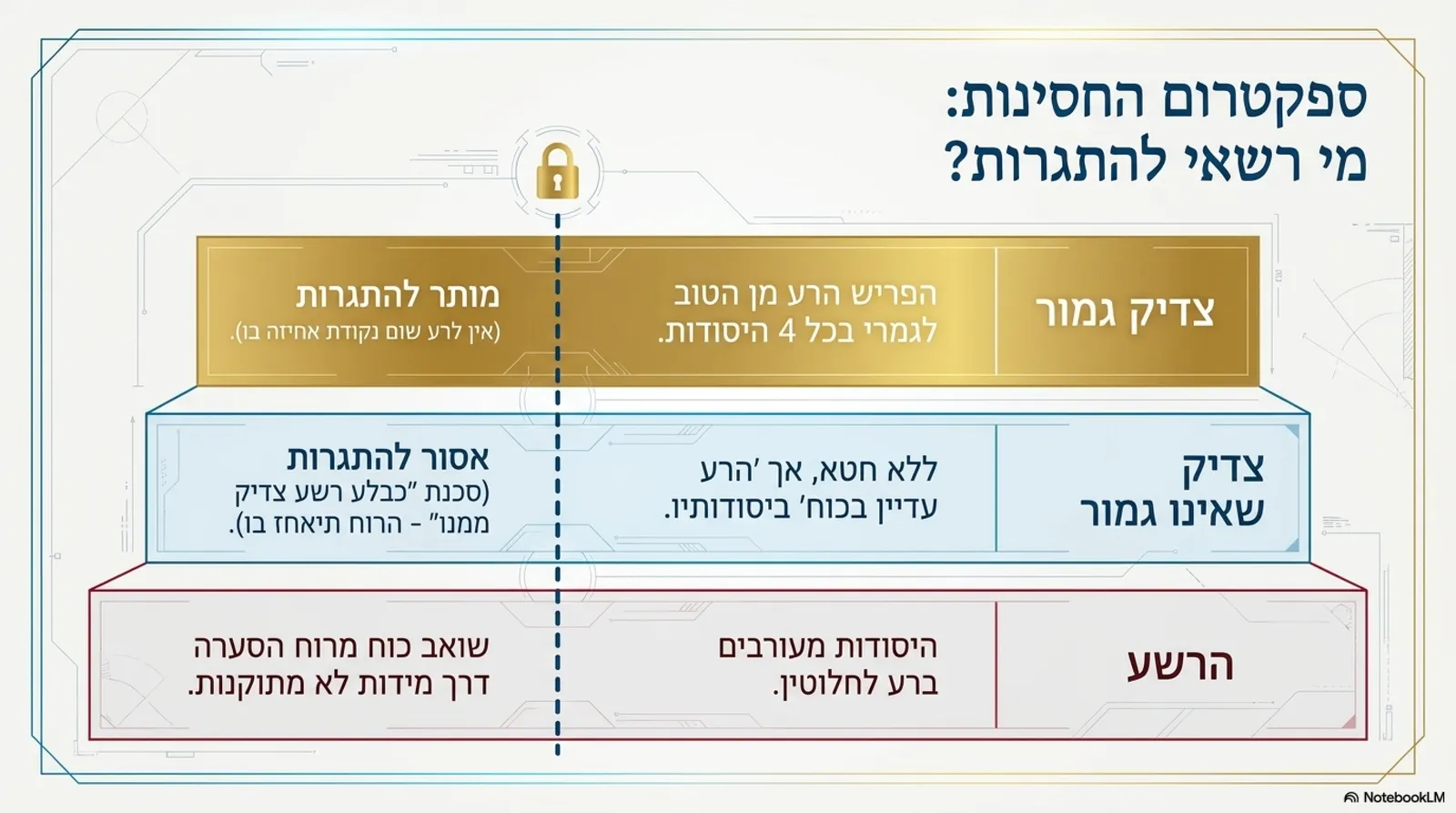 שקופית 6