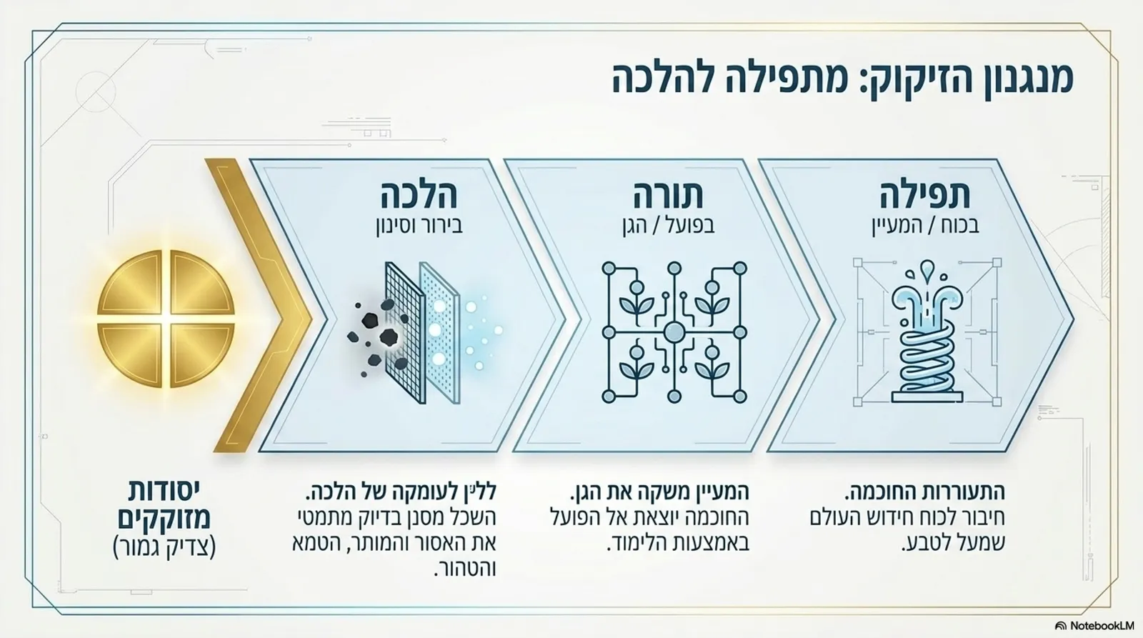 שקופית 8