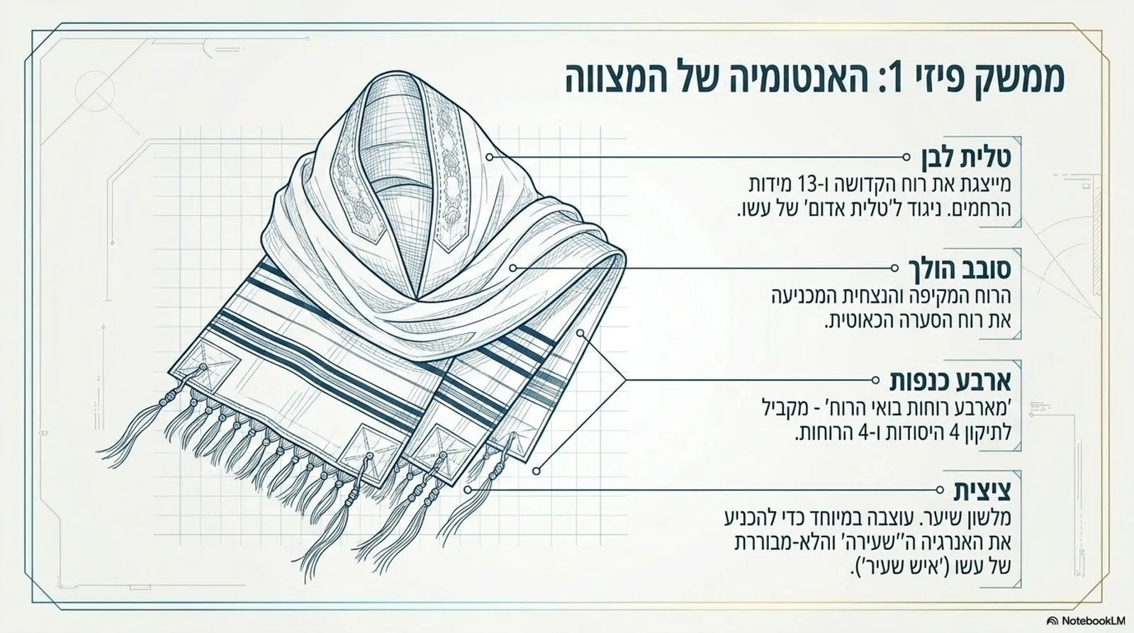שקופית 9